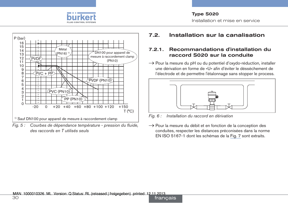 Installation sur la canalisation, Recommandations d'installation du raccord, S020 sur la conduite | Burkert Type S020 User Manual | Page 114 / 130