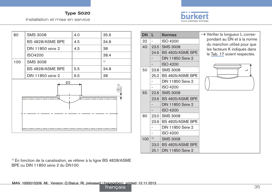 Burkert Type S020 User Manual | Page 119 / 130