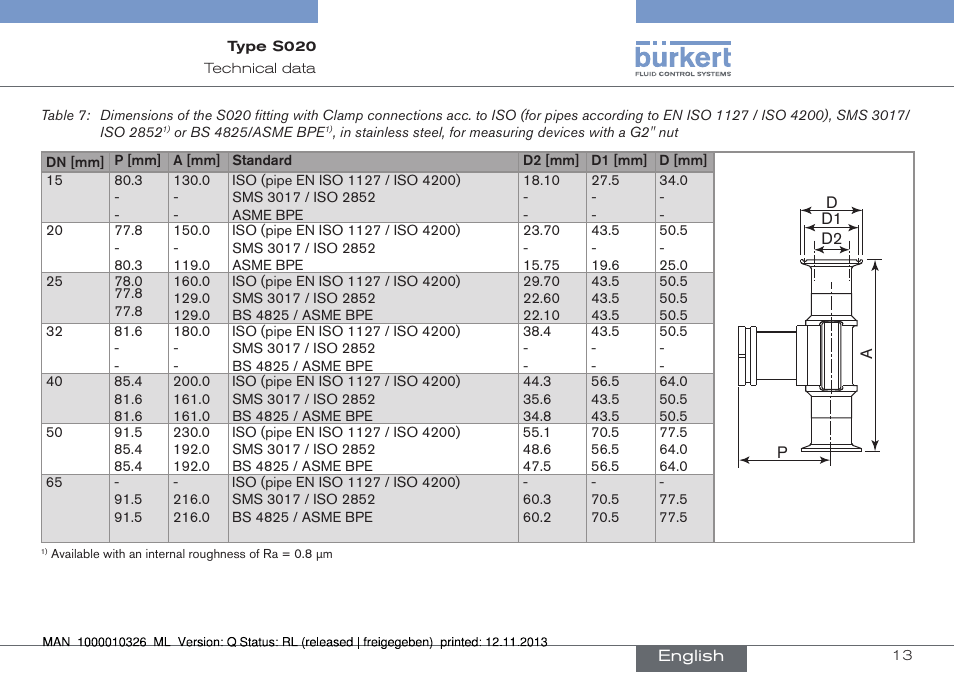 Burkert Type S020 User Manual | Page 13 / 130