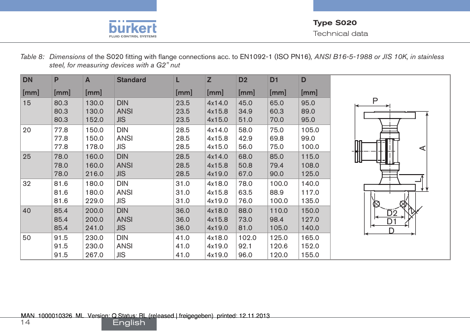 Burkert Type S020 User Manual | Page 14 / 130