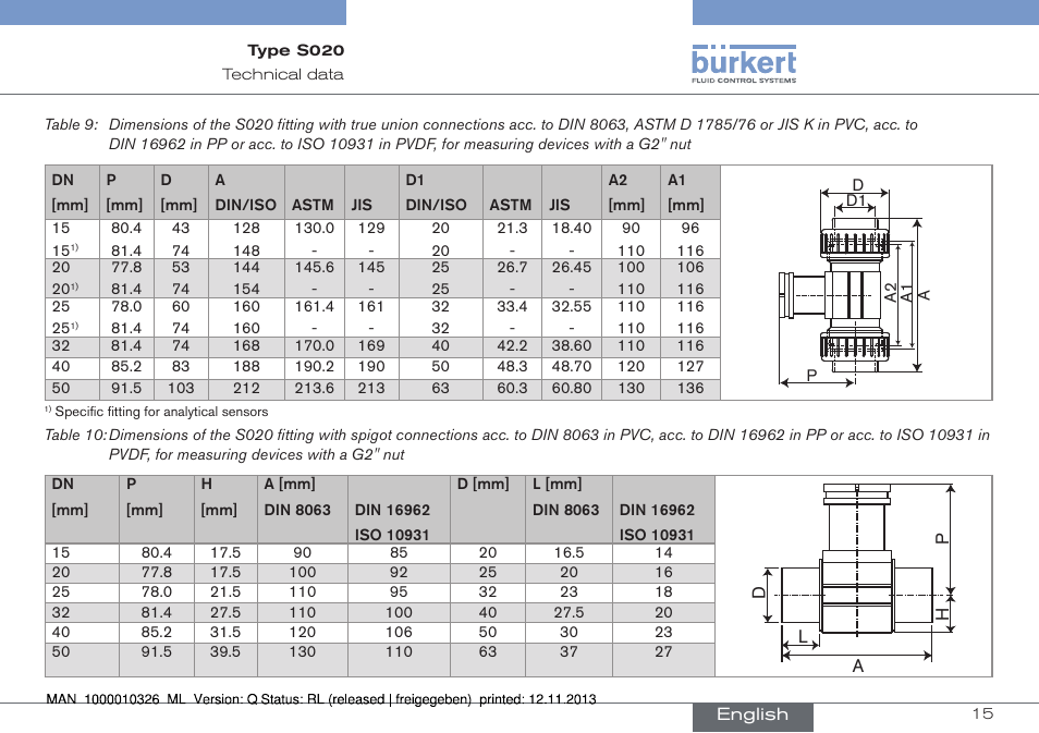 Burkert Type S020 User Manual | Page 15 / 130