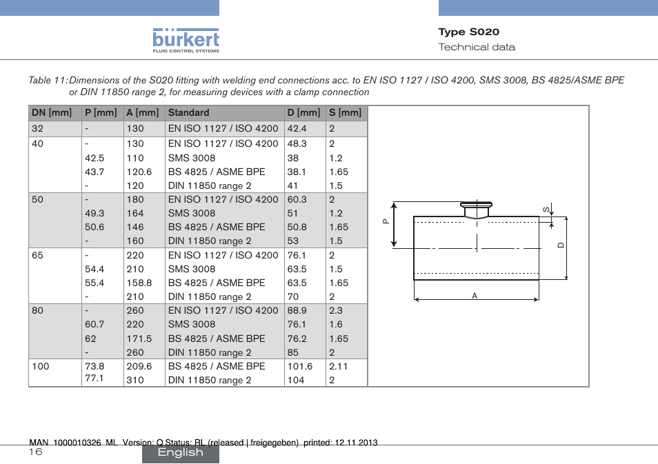 Burkert Type S020 User Manual | Page 16 / 130