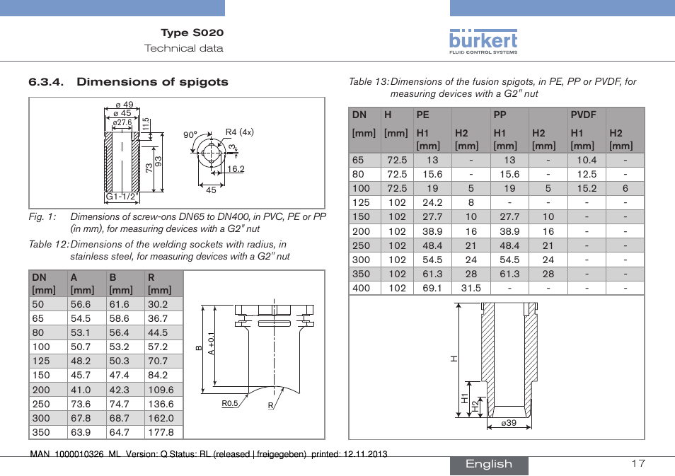 Dimensions of spigots | Burkert Type S020 User Manual | Page 17 / 130