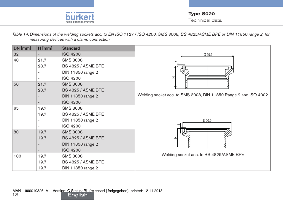 Burkert Type S020 User Manual | Page 18 / 130