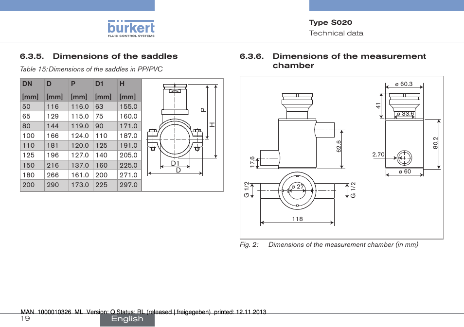 Dimensions of the saddles, Dimensions of the measurement chamber | Burkert Type S020 User Manual | Page 19 / 130