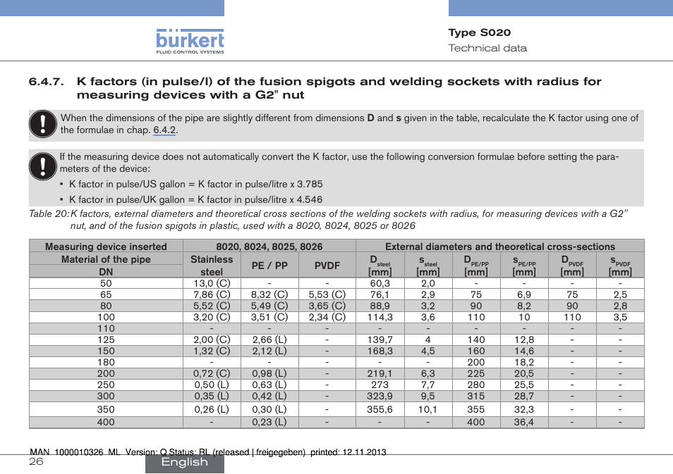 K factors (in pulse/l) of the fusion spigots and, Welding sockets with radius for measuring, Devices with a g2'' nut | Burkert Type S020 User Manual | Page 26 / 130