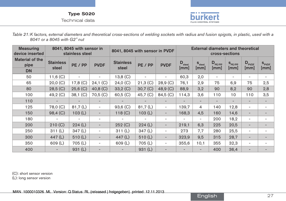 Burkert Type S020 User Manual | Page 27 / 130