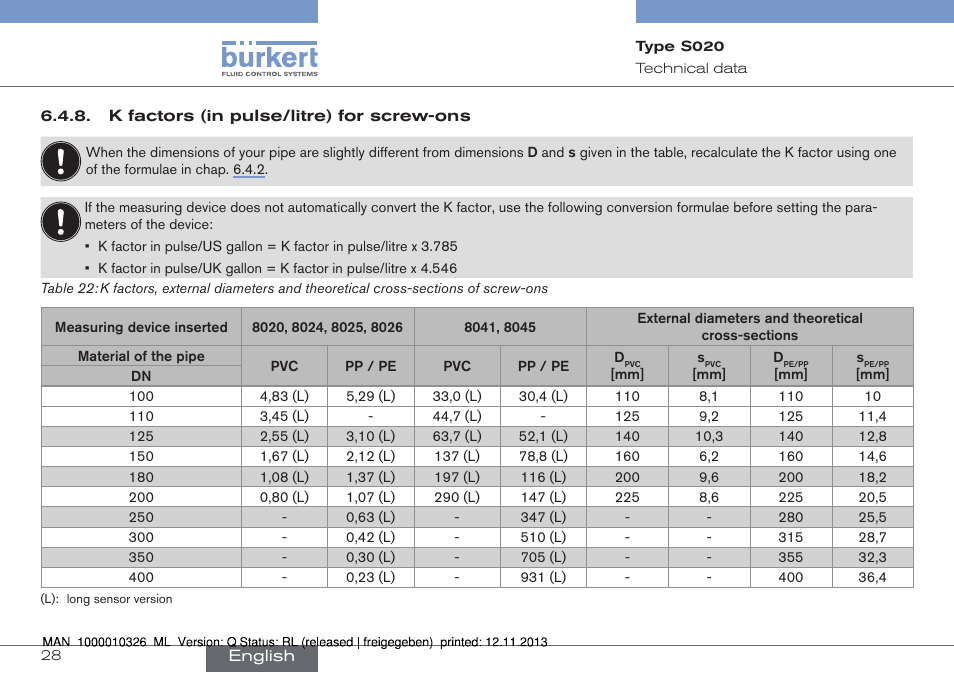 K factors (in pulse/litre) for screw-ons | Burkert Type S020 User Manual | Page 28 / 130