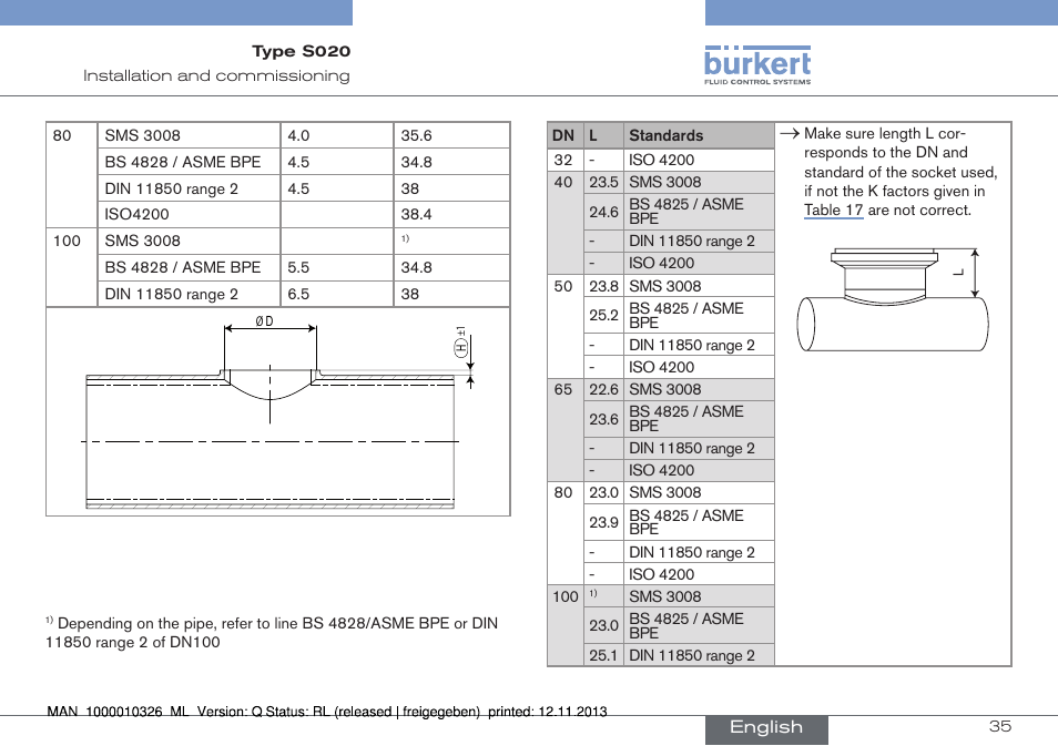 Burkert Type S020 User Manual | Page 35 / 130