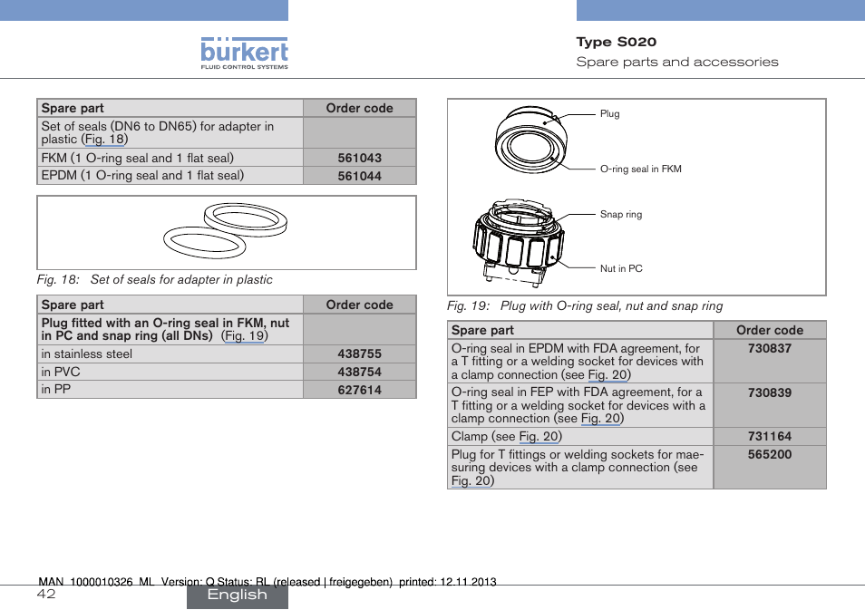 Burkert Type S020 User Manual | Page 42 / 130