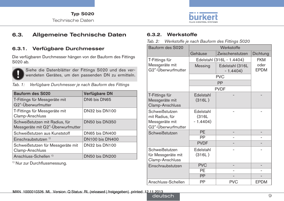 Allgemeine technische daten, Verfügbare durchmesser, Werkstoffe | Burkert Type S020 User Manual | Page 51 / 130