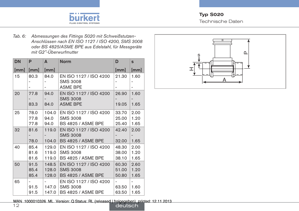 Burkert Type S020 User Manual | Page 54 / 130