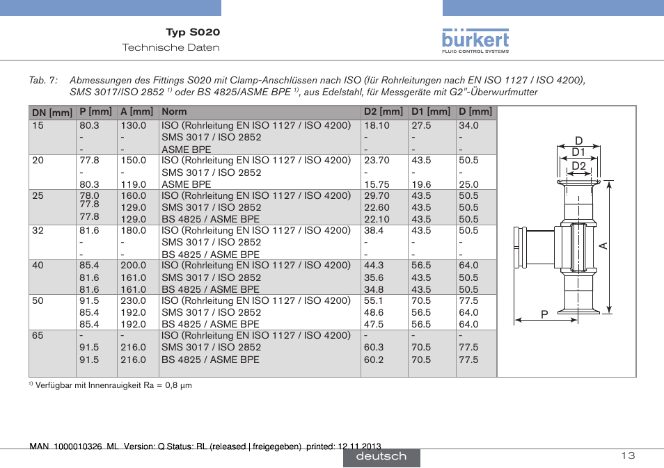 Burkert Type S020 User Manual | Page 55 / 130