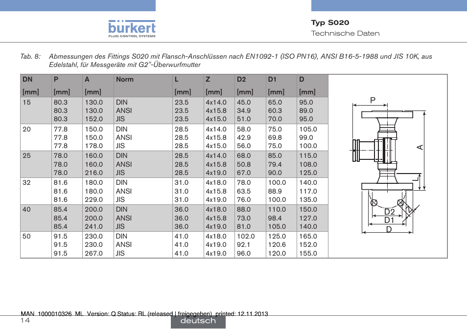 Burkert Type S020 User Manual | Page 56 / 130