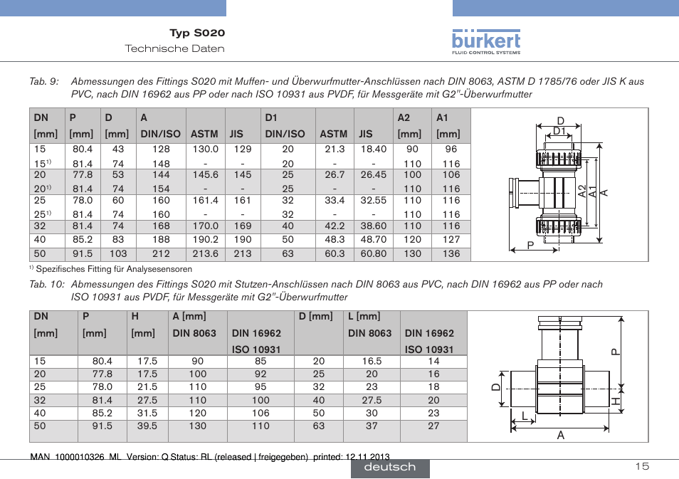 Burkert Type S020 User Manual | Page 57 / 130