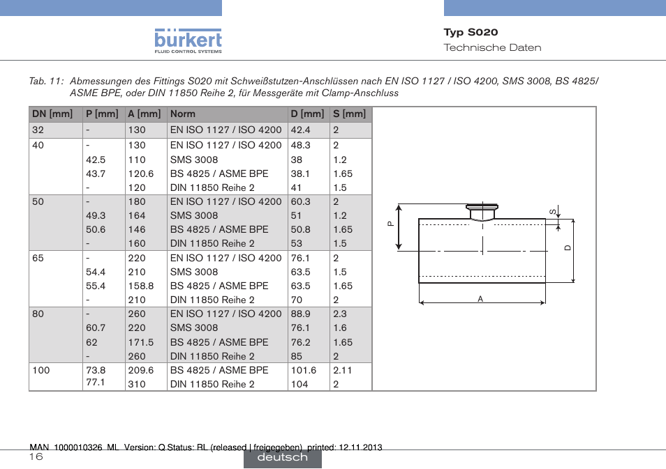 Burkert Type S020 User Manual | Page 58 / 130