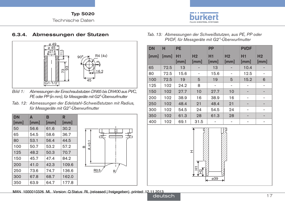 Abmessungen der stutzen | Burkert Type S020 User Manual | Page 59 / 130