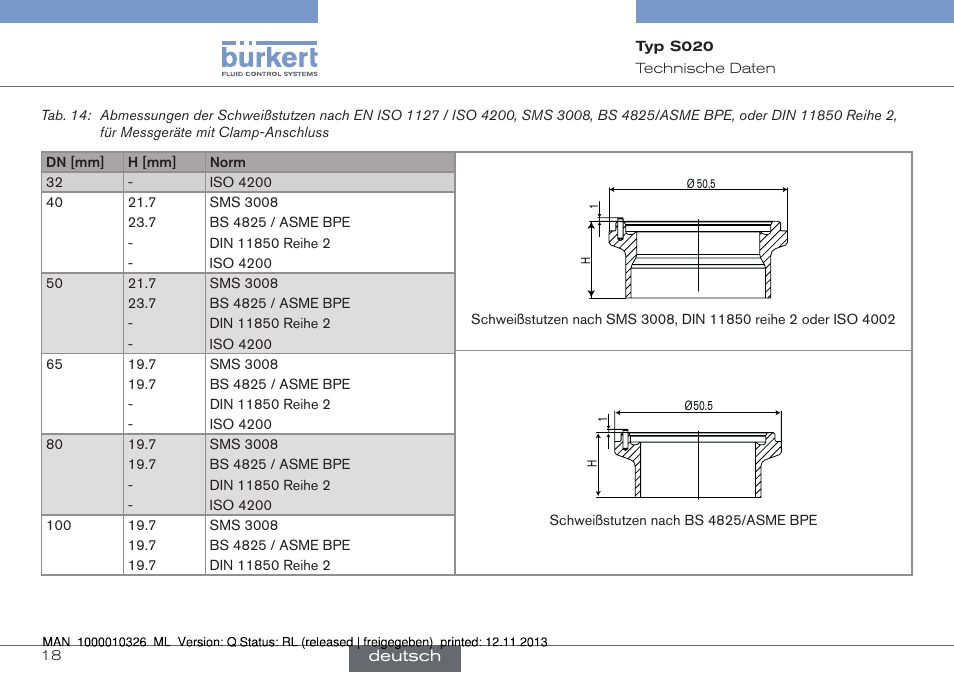 Burkert Type S020 User Manual | Page 60 / 130