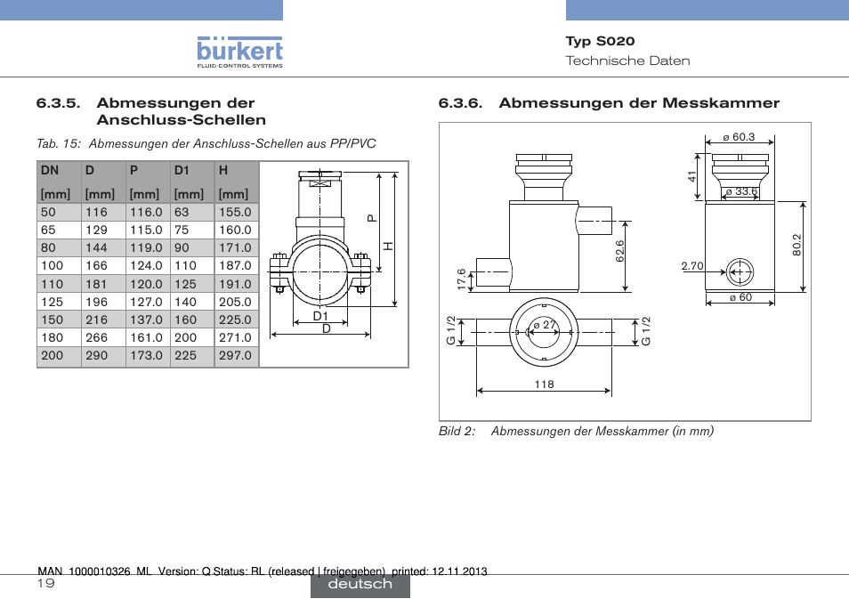 Abmessungen der anschluss-schellen, Abmessungen der messkammer | Burkert Type S020 User Manual | Page 61 / 130