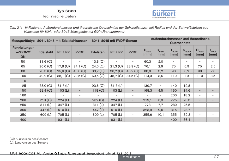 Burkert Type S020 User Manual | Page 69 / 130