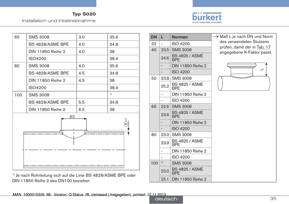 Burkert Type S020 User Manual | Page 77 / 130