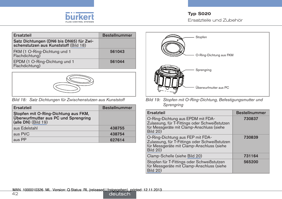 Burkert Type S020 User Manual | Page 84 / 130