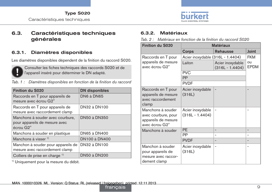 Caractéristiques techniques générales, Diamètres disponibles, Matériaux | Burkert Type S020 User Manual | Page 93 / 130