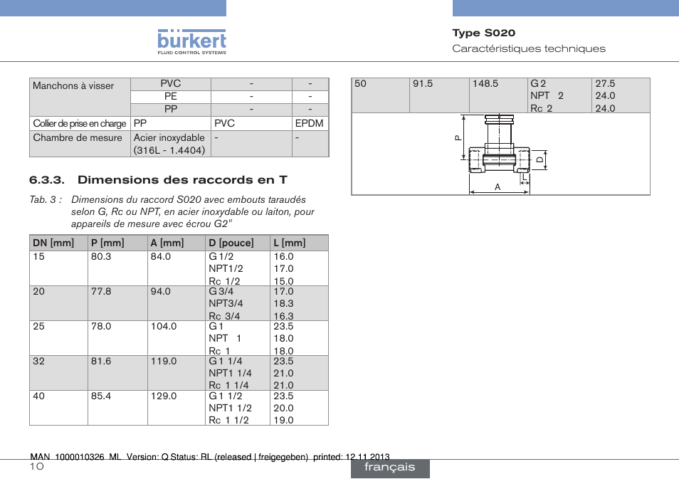 Dimensions des raccords en t | Burkert Type S020 User Manual | Page 94 / 130