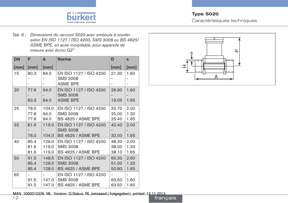 Burkert Type S020 User Manual | Page 96 / 130