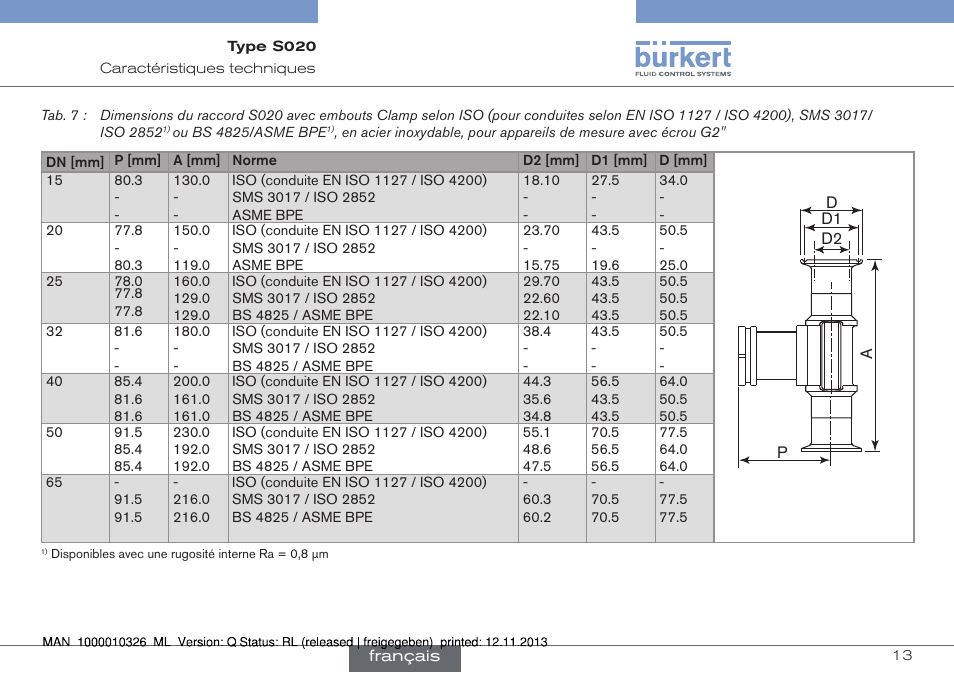 Burkert Type S020 User Manual | Page 97 / 130