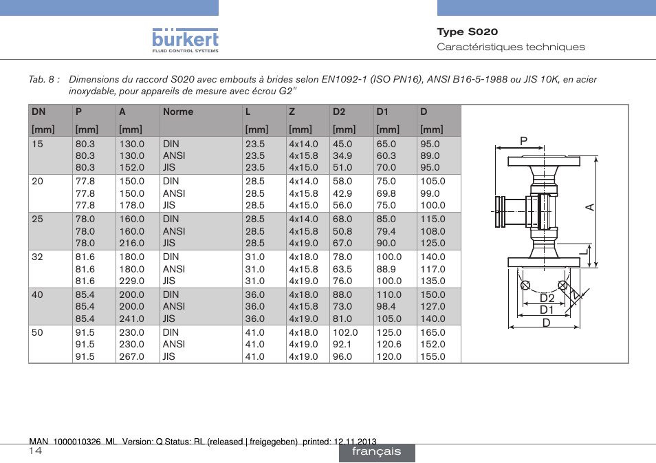 Burkert Type S020 User Manual | Page 98 / 130