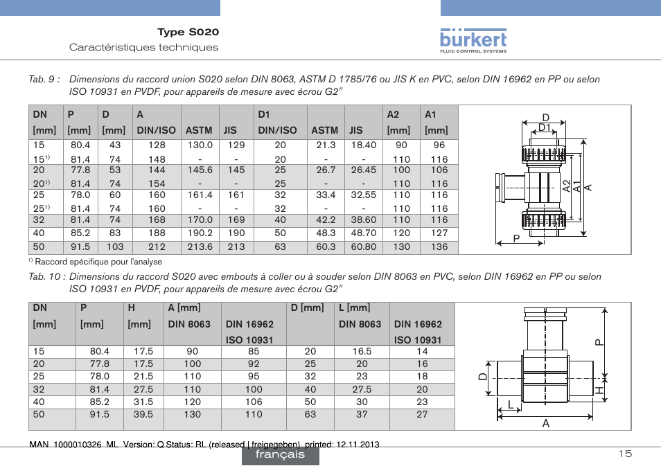 Burkert Type S020 User Manual | Page 99 / 130