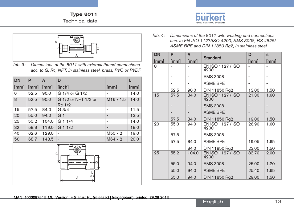 Burkert Type 8011 User Manual | Page 13 / 100