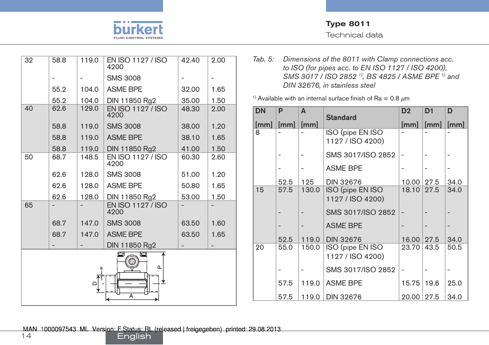 Burkert Type 8011 User Manual | Page 14 / 100