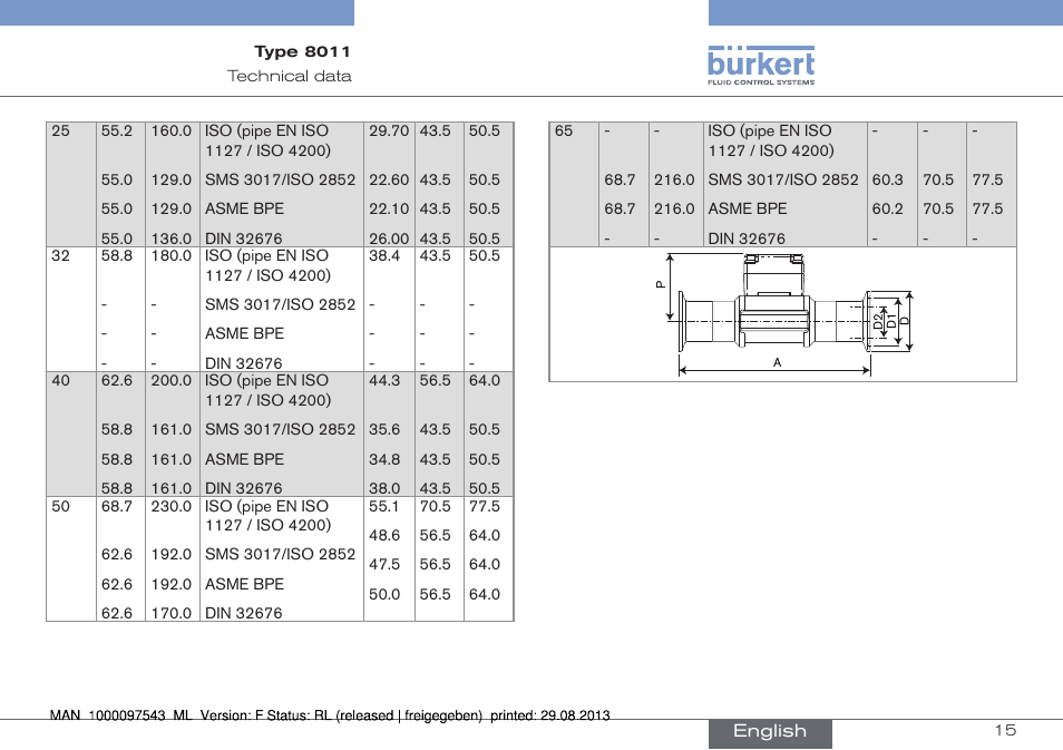 Burkert Type 8011 User Manual | Page 15 / 100