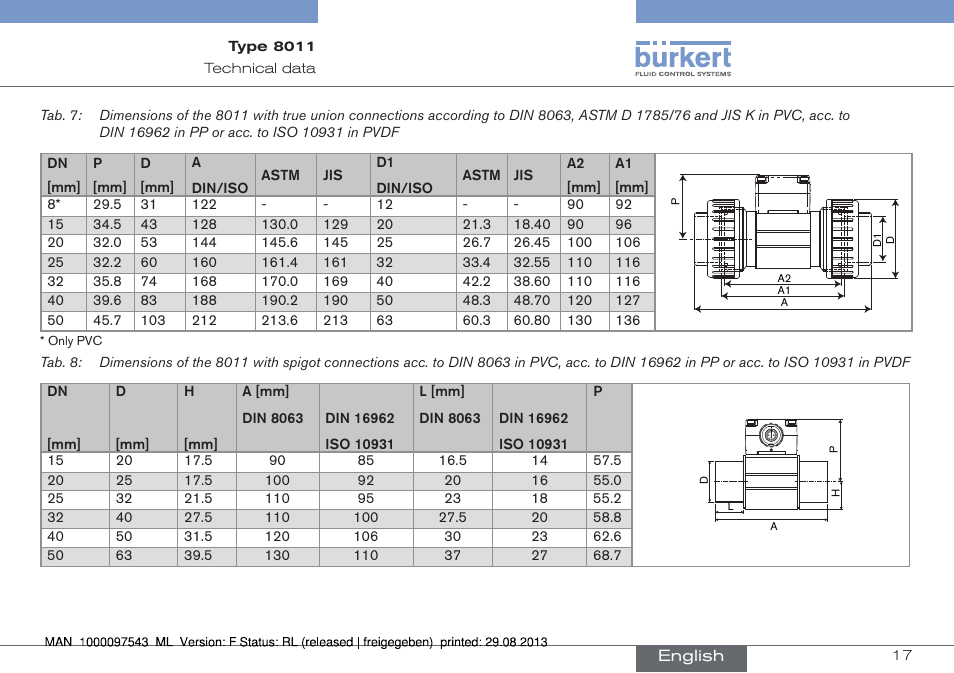 Burkert Type 8011 User Manual | Page 17 / 100