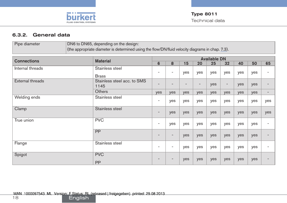 General data | Burkert Type 8011 User Manual | Page 18 / 100