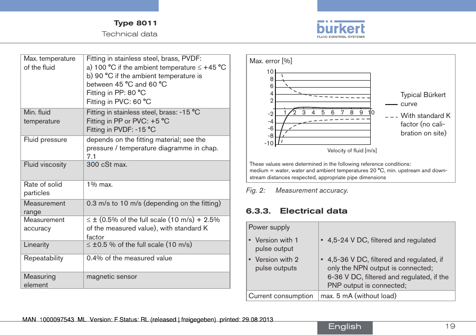 Electrical data | Burkert Type 8011 User Manual | Page 19 / 100