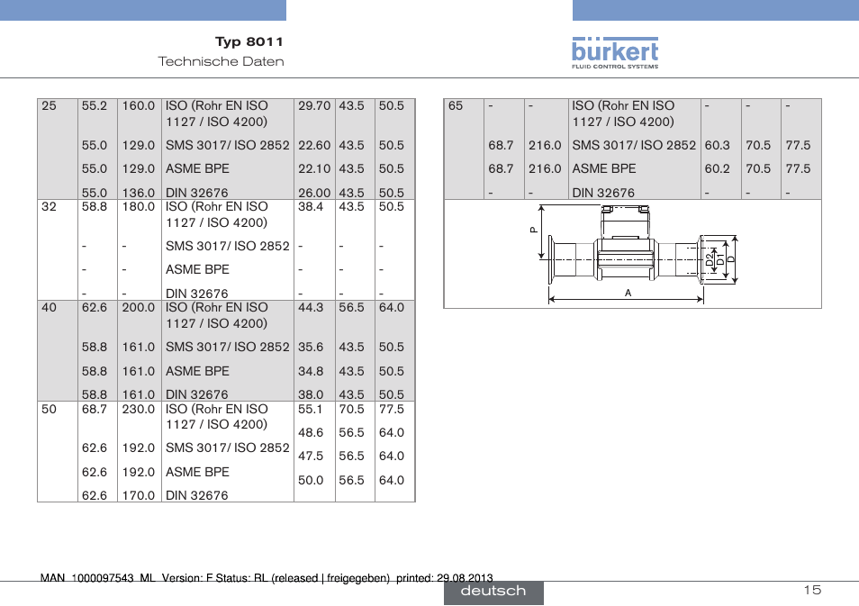 Burkert Type 8011 User Manual | Page 47 / 100