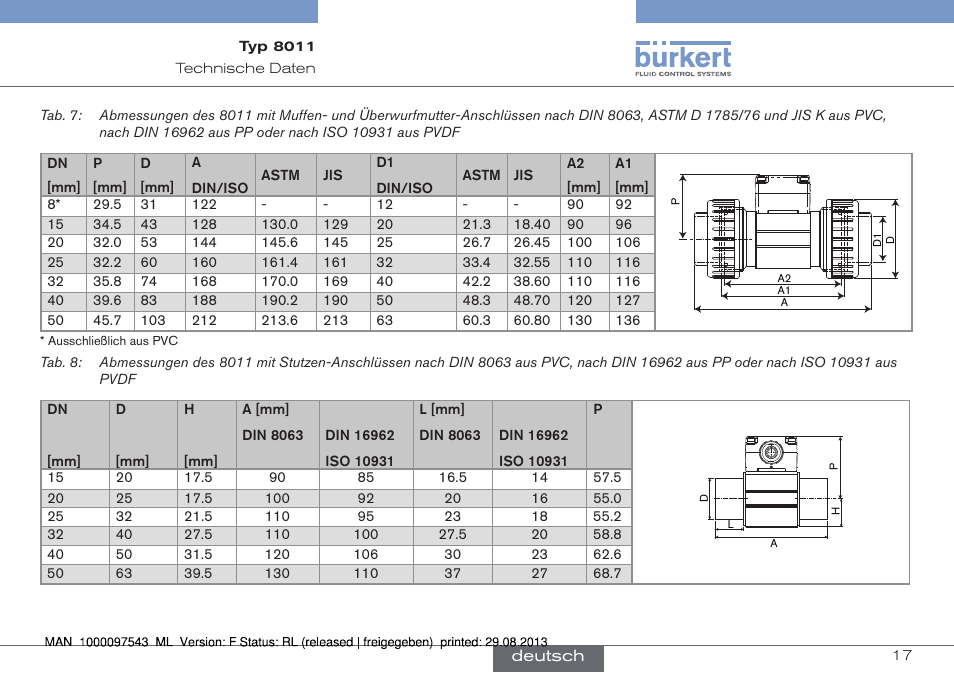 Burkert Type 8011 User Manual | Page 49 / 100