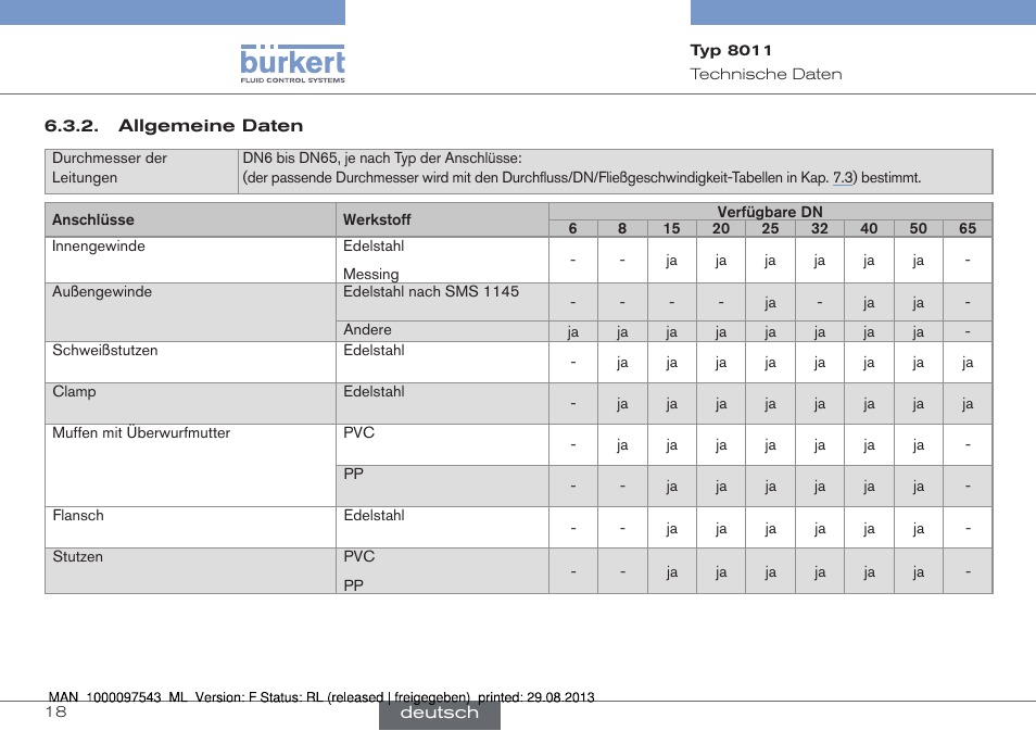 Allgemeine daten | Burkert Type 8011 User Manual | Page 50 / 100