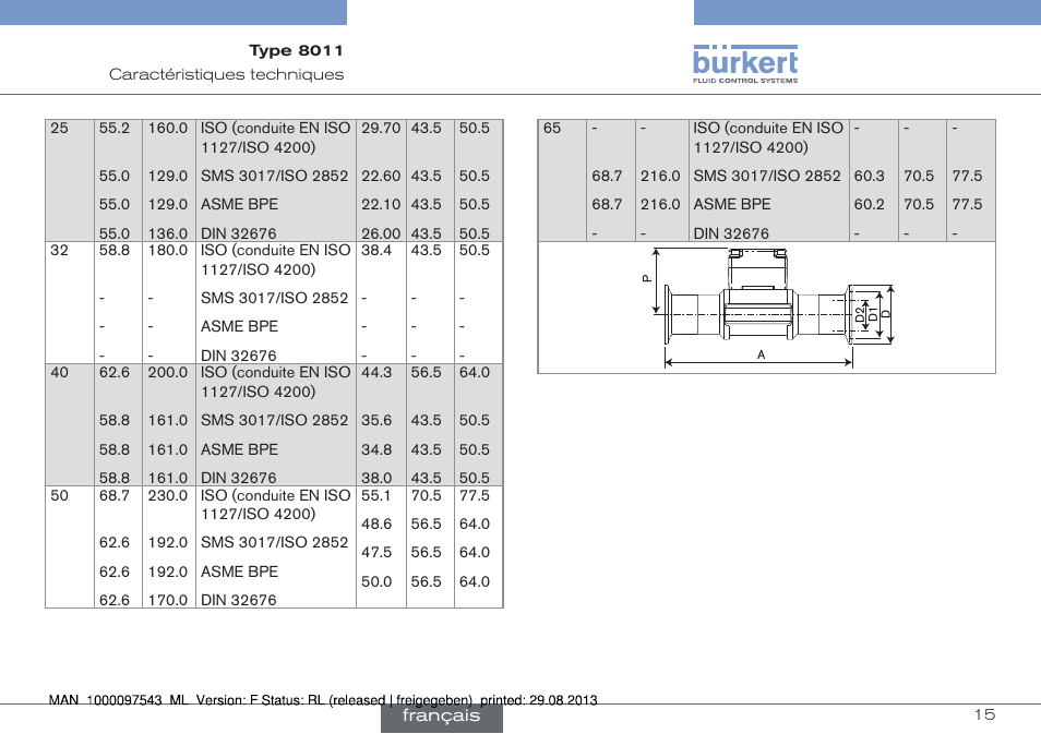 Burkert Type 8011 User Manual | Page 79 / 100