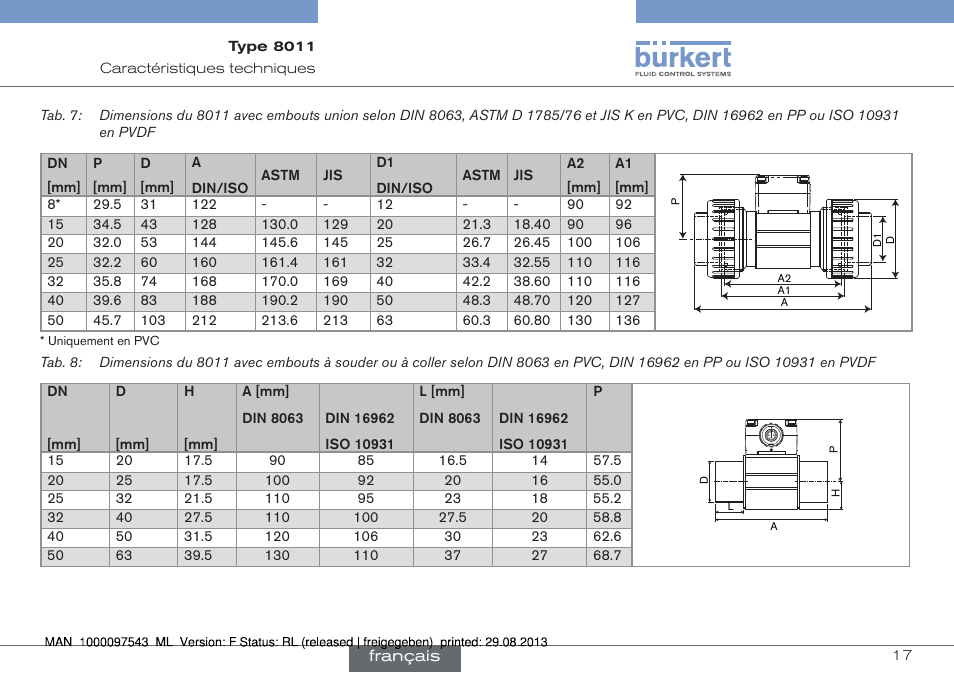 Burkert Type 8011 User Manual | Page 81 / 100