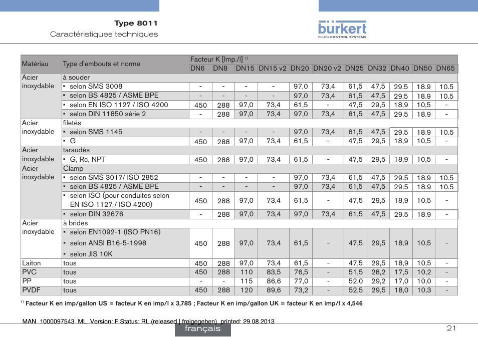 Burkert Type 8011 User Manual | Page 85 / 100
