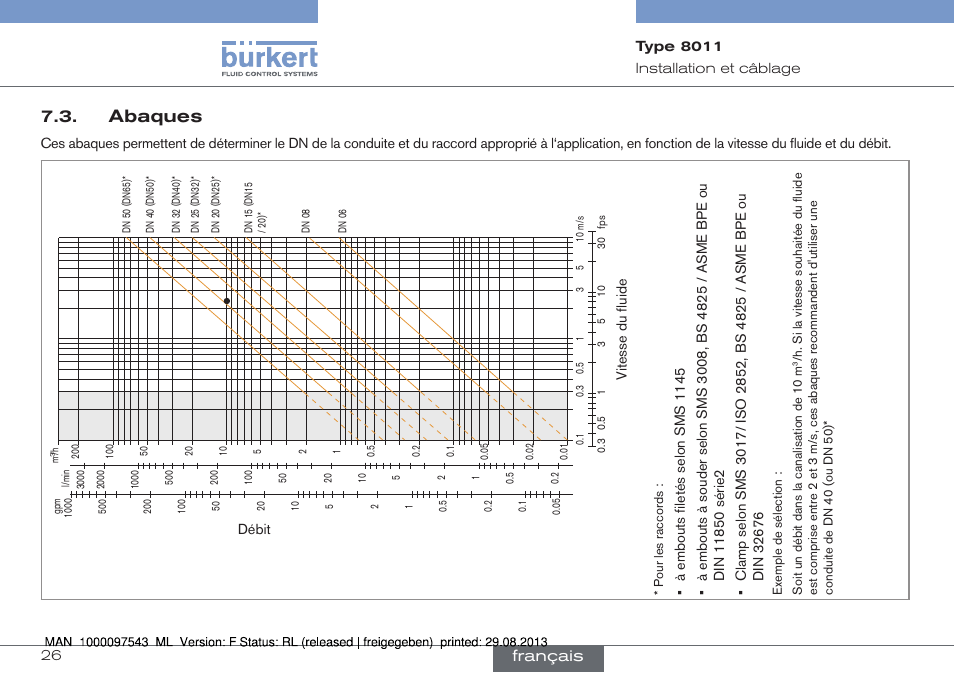 Abaques, Français | Burkert Type 8011 User Manual | Page 90 / 100