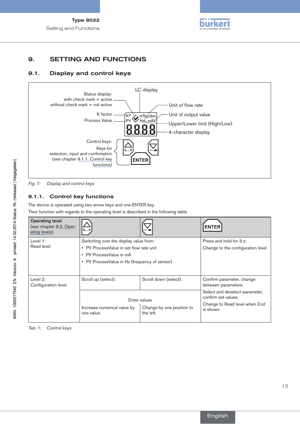 Setting and functions, Display and control keys, Control key functions | Burkert Type 8070 User Manual | Page 15 / 26