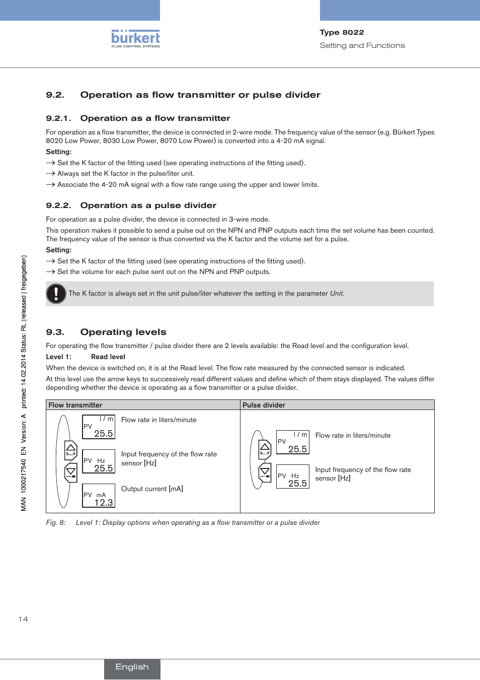 Operation as flow transmitter or pulse divider, Operation as a flow transmitter, Operation as a pulse divider | Operating levels | Burkert Type 8070 User Manual | Page 16 / 26