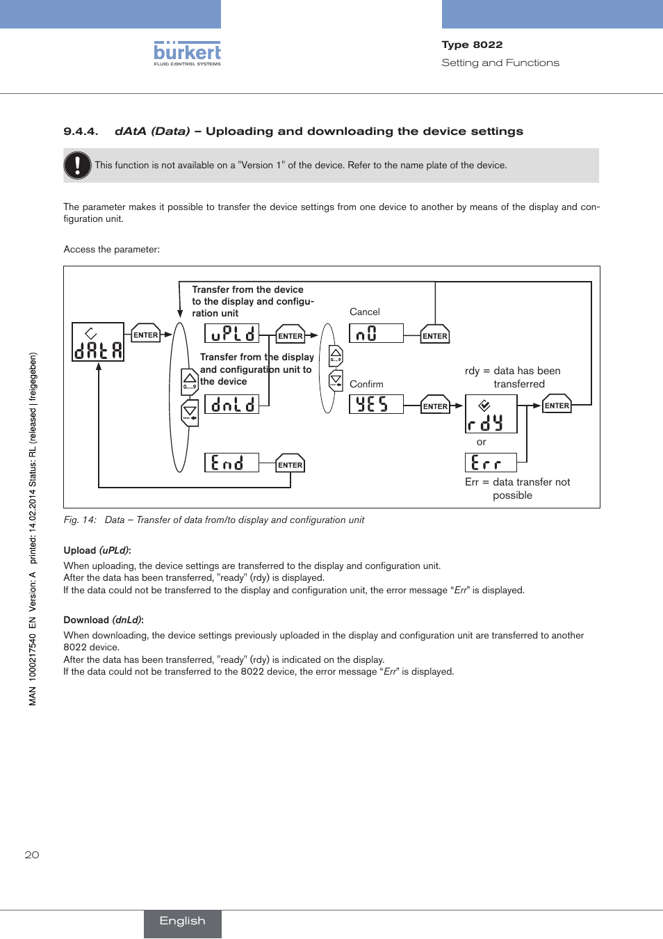 Burkert Type 8070 User Manual | Page 22 / 26