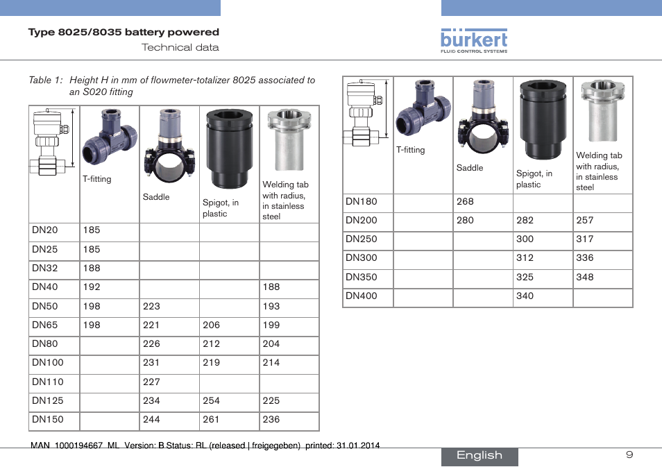 Burkert Type 8035 User Manual | Page 11 / 88