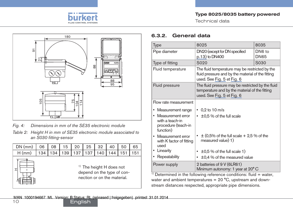 General data | Burkert Type 8035 User Manual | Page 12 / 88